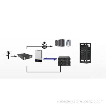 UPS Backup Battery